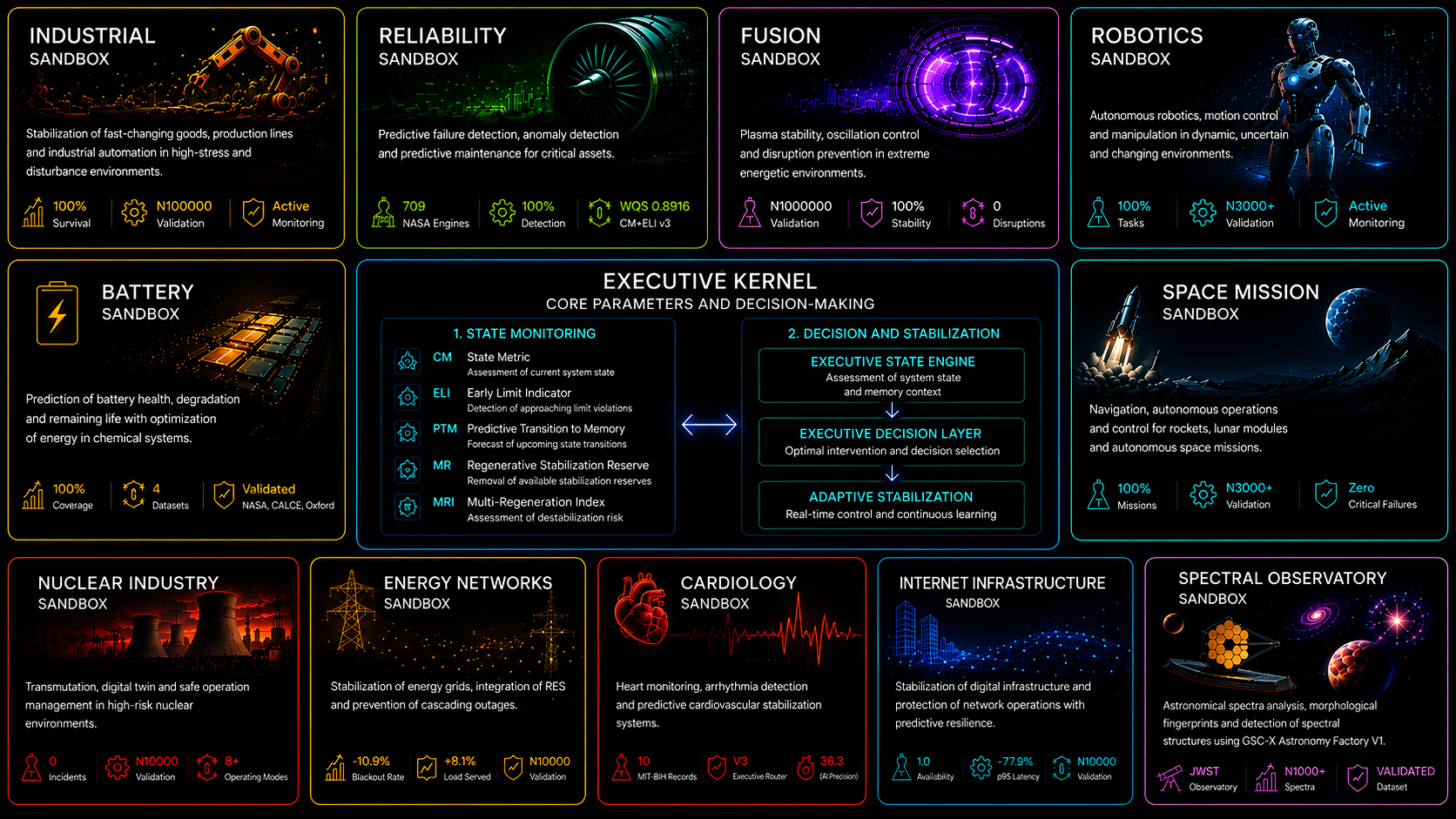 GSC-X validation command center cards